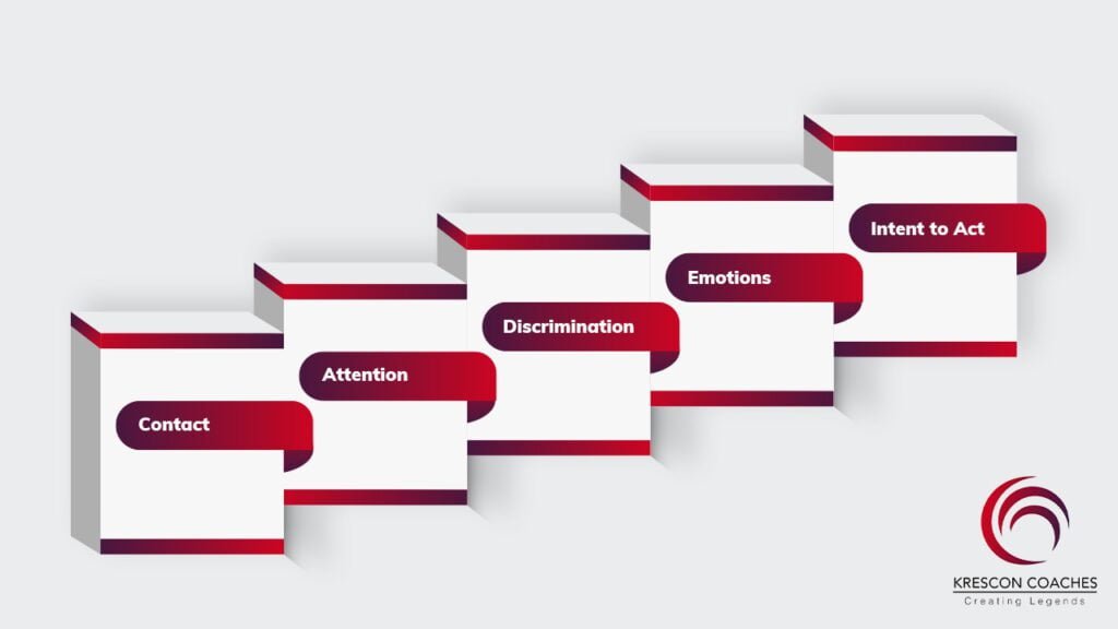 Attaining Heightened Decision-Making Abilities: The Spiritually-Driven Leader’s Journey 1 Thumbnail 08 May Attaining Heightened Decision-Making Abilities: The Spiritually-Driven Leader’s Journey